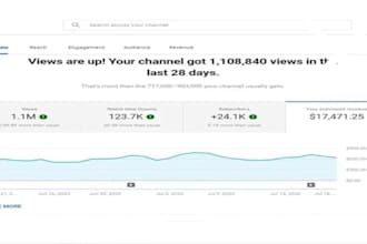 do fast twitter monetization, x marketing ,  x monetization, daily x followers