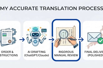 translate any paragraph to other languages