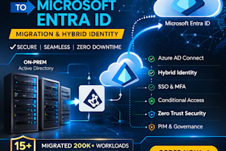 migrate on prem active directory to ms entra id