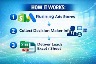 find shopify stores running google ads with decision maker leads
