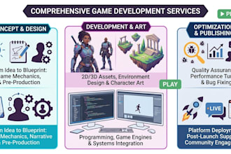 develop a unity mobile game for android