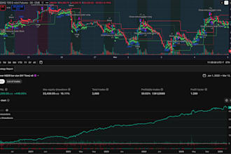 code your trading strategy for tradingview