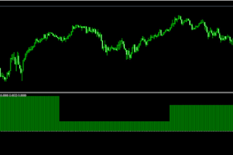 develop professional mt4 mt5 indicators
