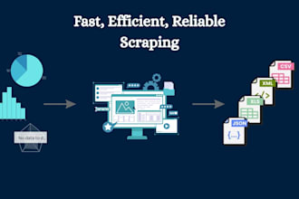 do your python web scraping scripting
