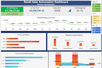 create a visual KPI tracker dashboard in excel or power bi