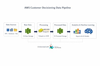 build etl data pipelines using python, pyspark, sql and AWS