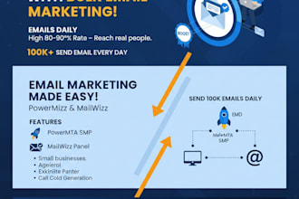 smtp server, mailwizz and cold email infrastructure