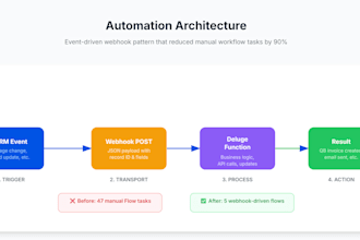 integrate quickbooks online with your zoho CRM