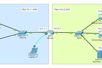 setup and troubleshoot your cisco mikrotik ubiquiti networks