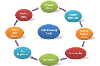 clean and preprocessing your dataset using python pandas