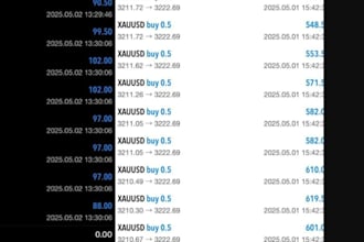 code ai deriv bot forex mt5 trading ea bot scalp strategy signal automation bot