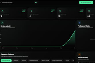 build premium role based admin panels CRM dashboards and saas web apps