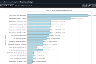 develop machine learning, deep learning, and ai solutions in python