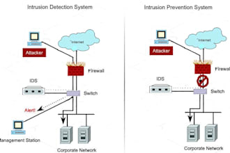 create network signatures ids and ips with cutting edge network defense suite