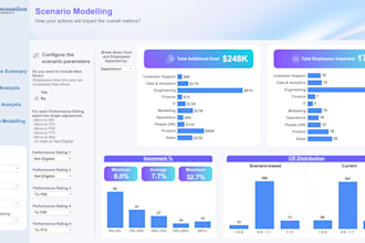 conduct compensation analysis for your company with a report