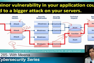 secure website security attack, VPN server attack, penetration testing security