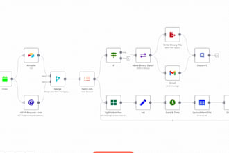 build n8n shopify automation jotform ai agent n8n workflow business automation