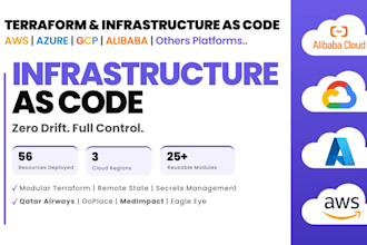 write clean modular terraform code for AWS azure or gcp