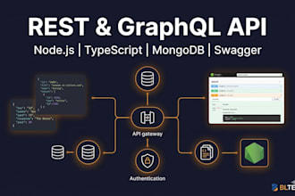 build a rest or graphql API with node js and mongodb