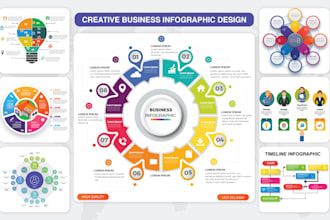 create modern infographic design, roadmap, flowcharts and diagrams