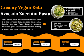 do cookbook writing, cookbook design, cookbook formatting, recipe writing