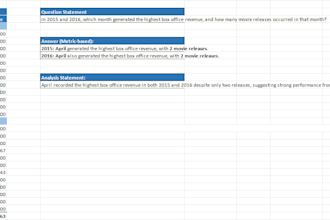 do data formatting, data cleaning, and pivot tables