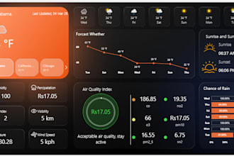 design interactive weather and air quality dashboards