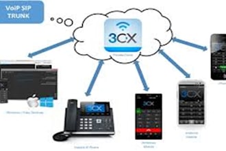 sip trunk did number 3cx auto dialer voip auto dialer and sip trunk provider