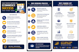 be your wholesaler and dropshiper sourcing agent in pakistan