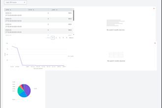 configure splunk siem dashboards and data ingestion