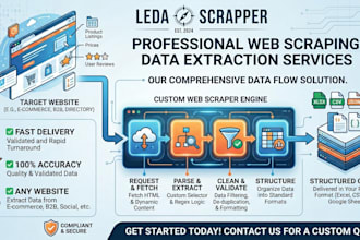 scrape data from any website, data automation, data mining