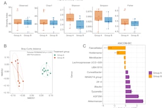 perform microbiome and metagenomics data analysis