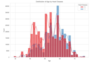clean and preprocess your dataset in python