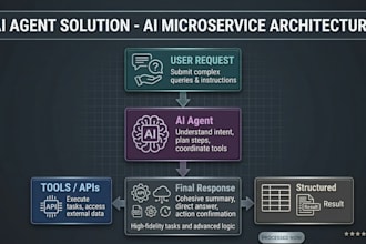 build custom ai agents using langgraph or langchain