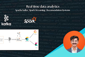 build real time data streaming pipelines using kafka, spark and python