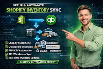 setup shopify inventory sync shopify stock quickbooks sync ftp 3pl integration