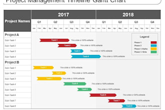 create project gantt chart, wbs schedule or primavera p6 project timeline