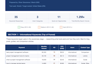 do professional keyword research for your niche using ahrefs