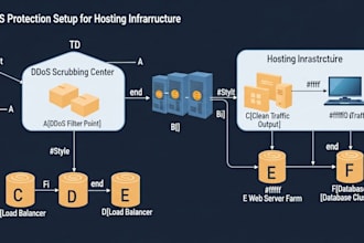 protect your website from ddos and cyber attacks by hackers