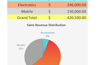 design professional excel pie charts and sales revenue reports