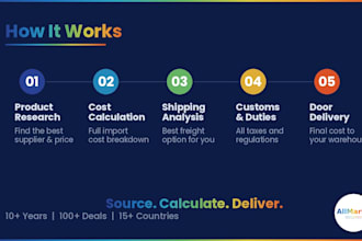source your product and calculate full import cost