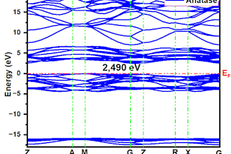 do dft calculations using castep