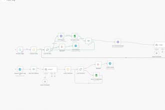 build an ai content automation via n8n
