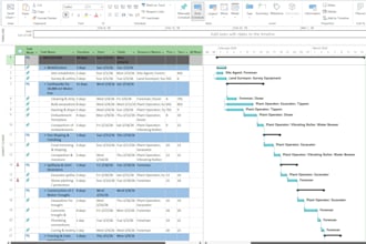 create ms project schedule, wbs and gantt chart for your project