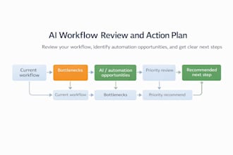 audit your workflow for ai automation opportunities