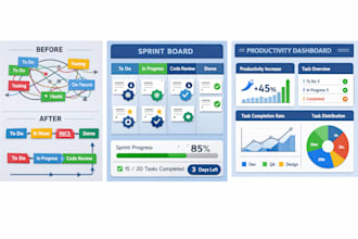 optimize jira workflows, sprint planning automation and task tracking system