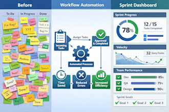 optimize jira boards, workflows, automation and sprint delivery system