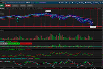 create a custom thinkscript algorithm for thinkorswim