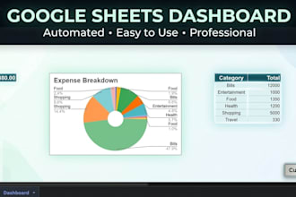 create google sheets dashboard, tracker and automation
