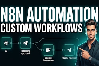 build a custom n8n ai content automation workflow